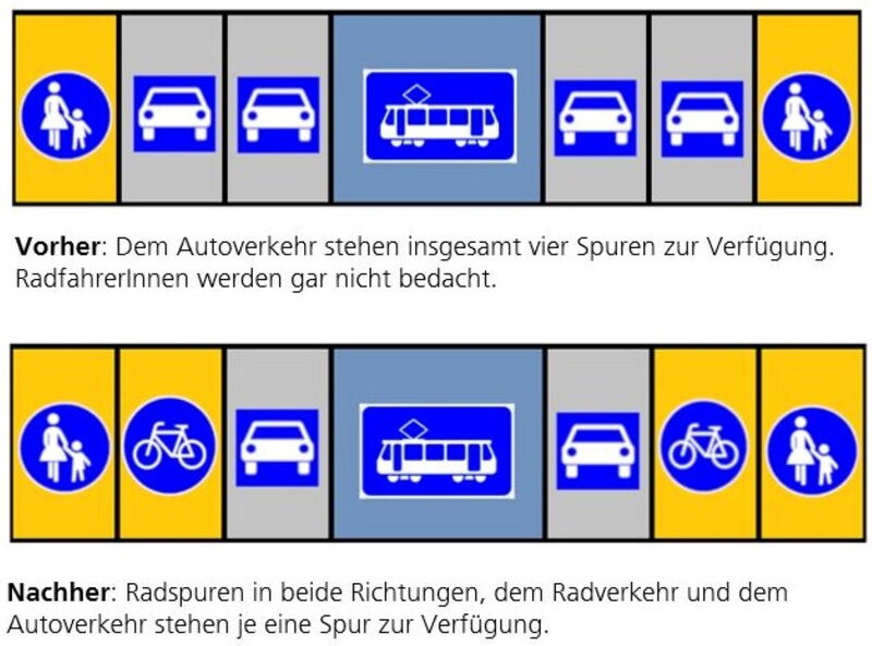Neue Aufteilung des Straßenraumes am Martin-Luther-Ring