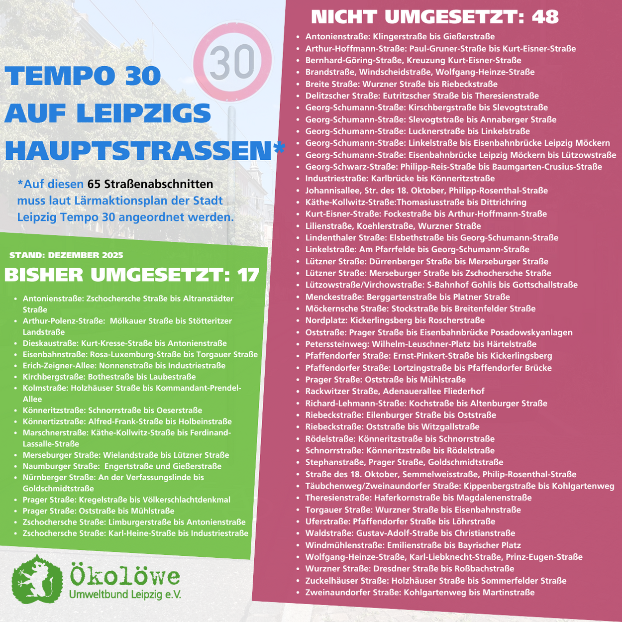 Umsetzungsstand Tempo 30 an Leipzigs lauten Hauptstraßen. Stand: Dezember 2025