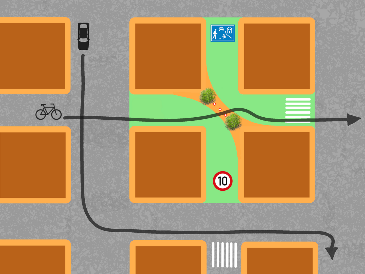 Diagonalsperren: Der Autoverkehr bleibt auf den Hauptstraßen und wird aus dem Wohnviertel herausgehalten. ©Ökolöwe