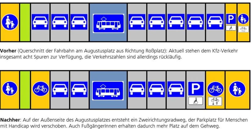 Neue Aufteilung des Straßenraumes am Augustusplatz
