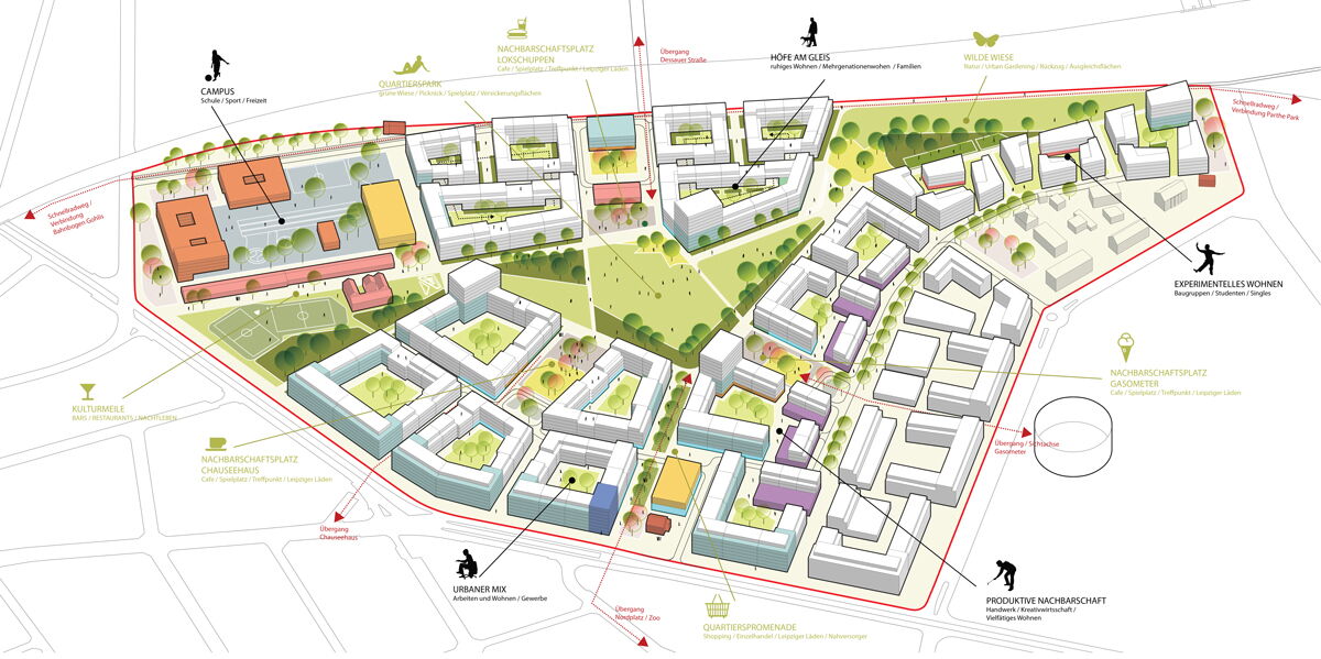 Planungsansicht des neu entstehenden Stadtviertels auf dem Gelände des ehemaligen Eutritzscher Freiladebahnhof (Quelle: OCTAGON Architekturkollektiv)
