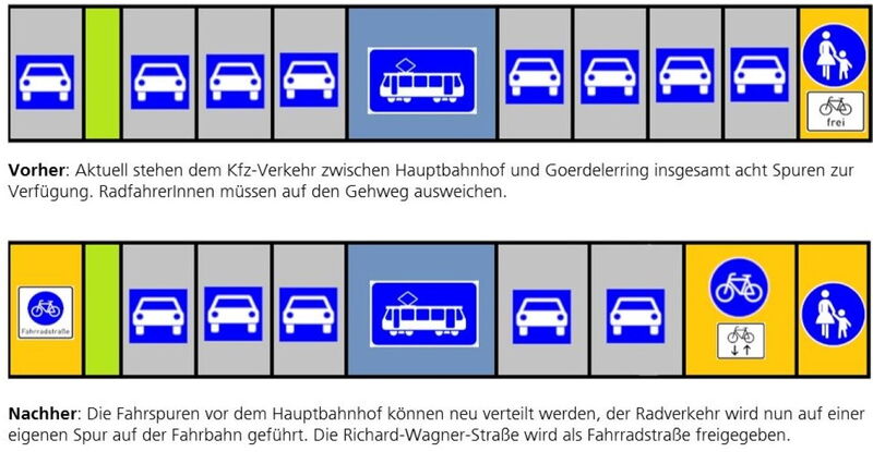 Neue Aufteilung des Straßenraumes des Innenstadtrings am Hauptbahnhof Leipzig