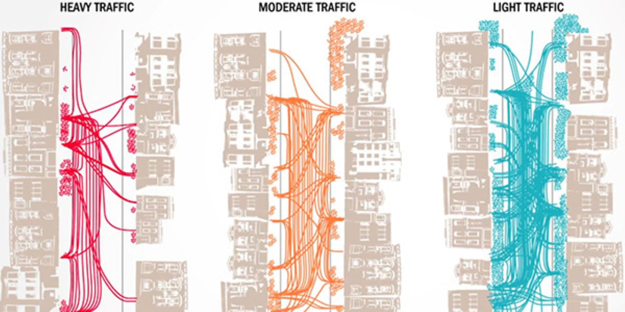 Grafik zeigt die soziale Interaktion auf der Straße je nach Verkehrsaufkommen