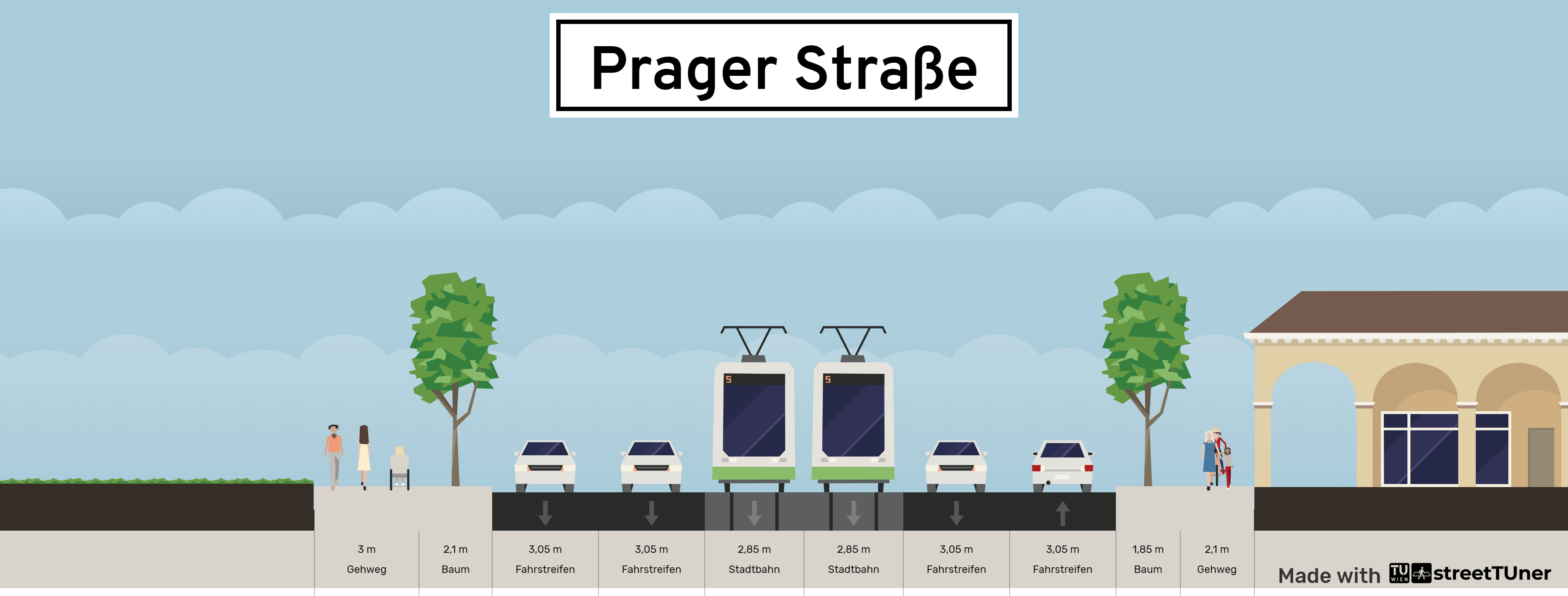 Straßenquerschnitt der Prager Straße auf Höhe des Völkerschlachtdenkmals im Bestand