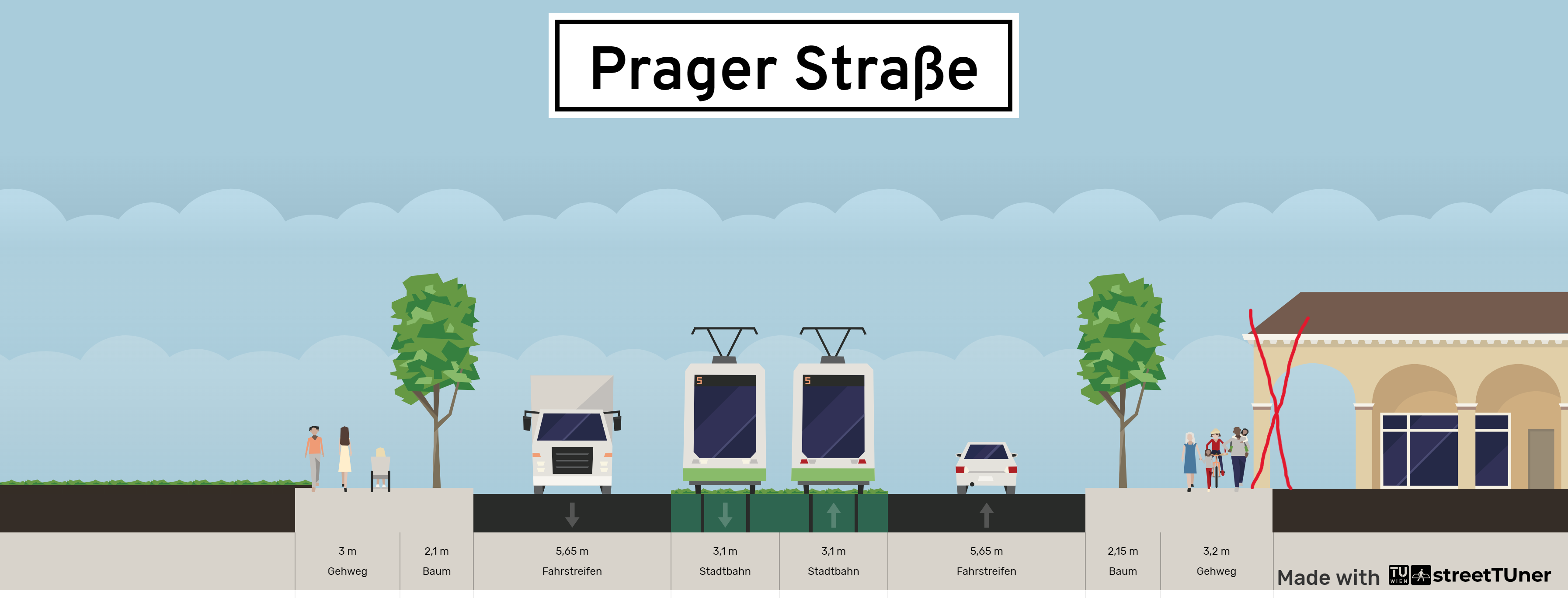 Diese Raumaufteilung hat der Stadtrat im November 2024 für die Prager Straße in Leipzig beschlossen.
