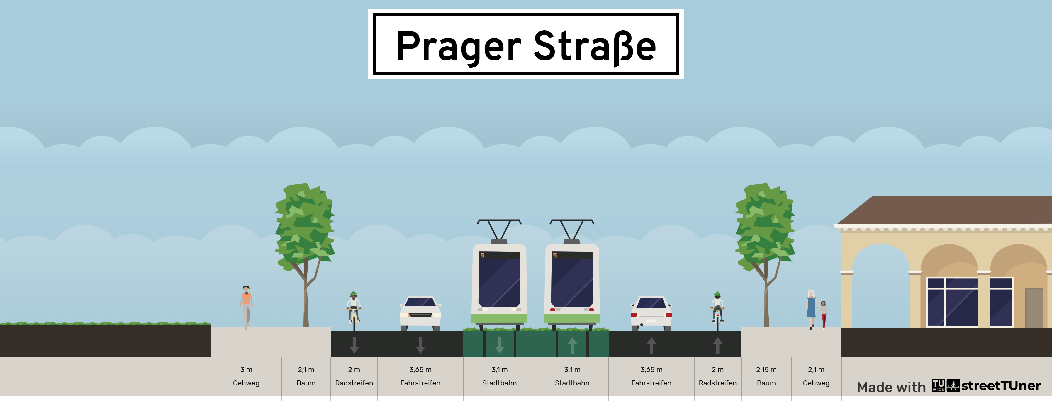 Stadt und LVB schlugen dem Stadtrat schließlich Umbau-Variante 1b mit Baumallee und separatem Rasengleis vor.