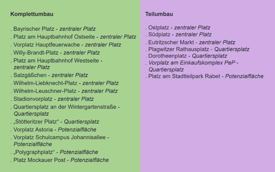 Bayrischer Platz, Platz am Hauptbahnhof Ostseite, Wilhelm-Leuschner-Platz, Stötteritzer Platz, Polygraphplatz, Ostplatz, Südplatz, Dorotheenplatz, Eutritzscher Markt
