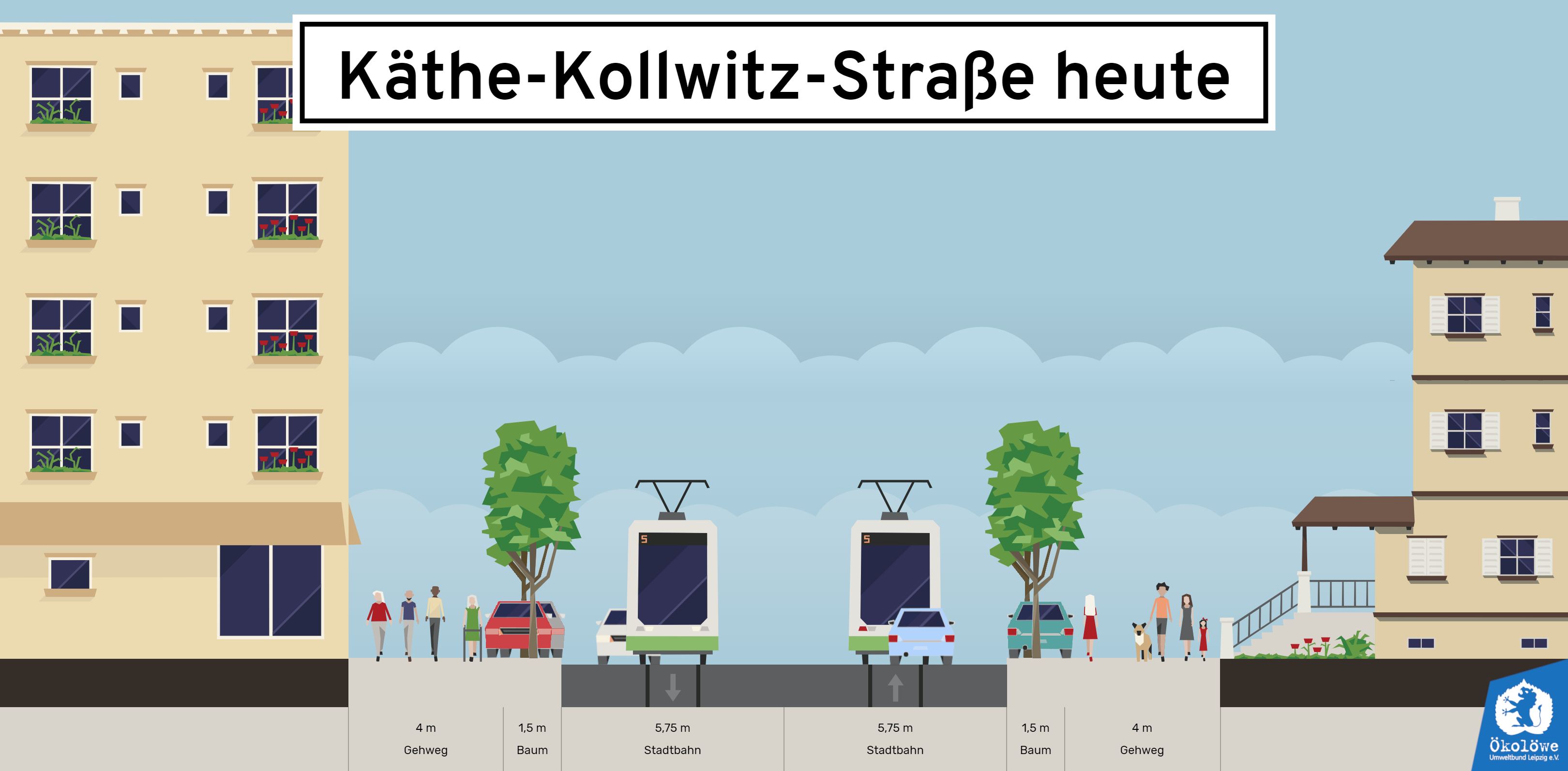 Straßenquerschnitt der Käthe-Kollwitz-Straße in Leipzig heute