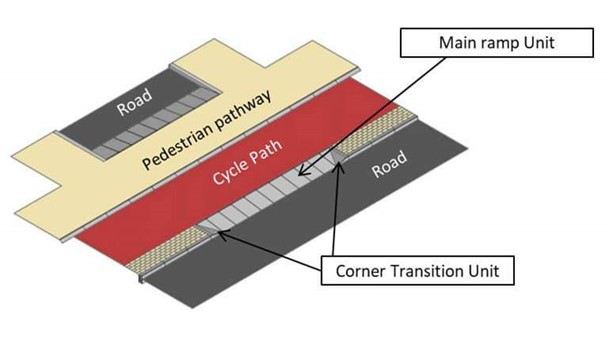 Prinzip-Skizze für durchgezogene Fußwege entlang der Käthe-Kollwitz-Straße