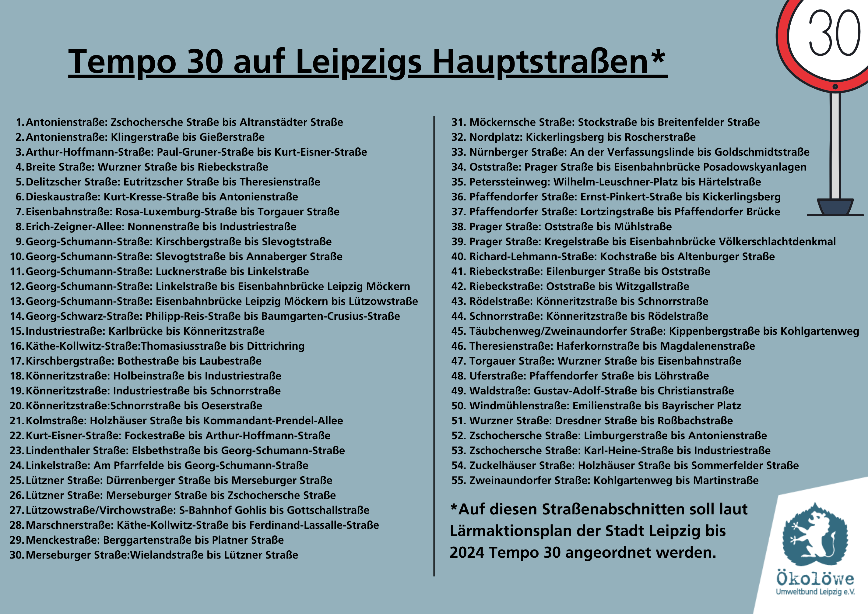 Liste aus dem Lärmaktionsplan in Leipzig: Tempo 30 an Hauptstraßen für den Lärmschutz