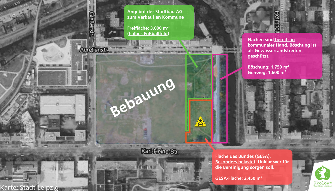 Flächenverhältnisse auf dem Jahrtausendfeld nach der Absichtserklärung zwischen Stadtbau AG und Stadt Leipzig
